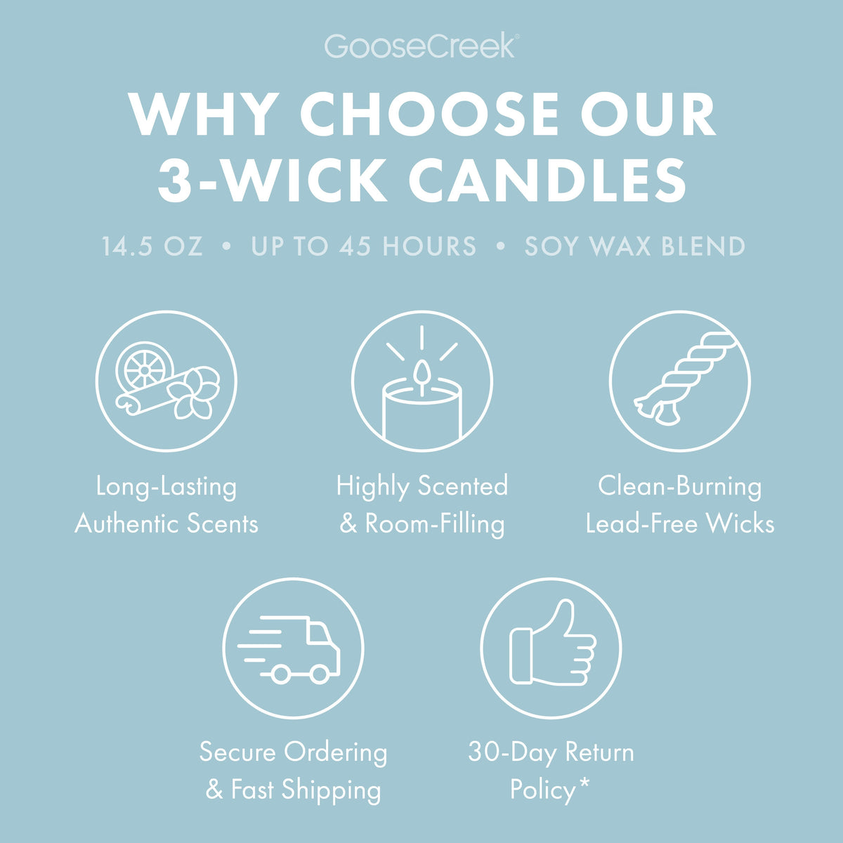 Baby Powder 3-Wick Candle